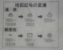 付 録 地図記号の変遷