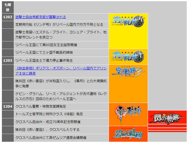 ps Vita と 閃の軌跡 ヒデマオの徒然日記 ps Vita と 閃の軌跡 ヒデマオの徒然日記