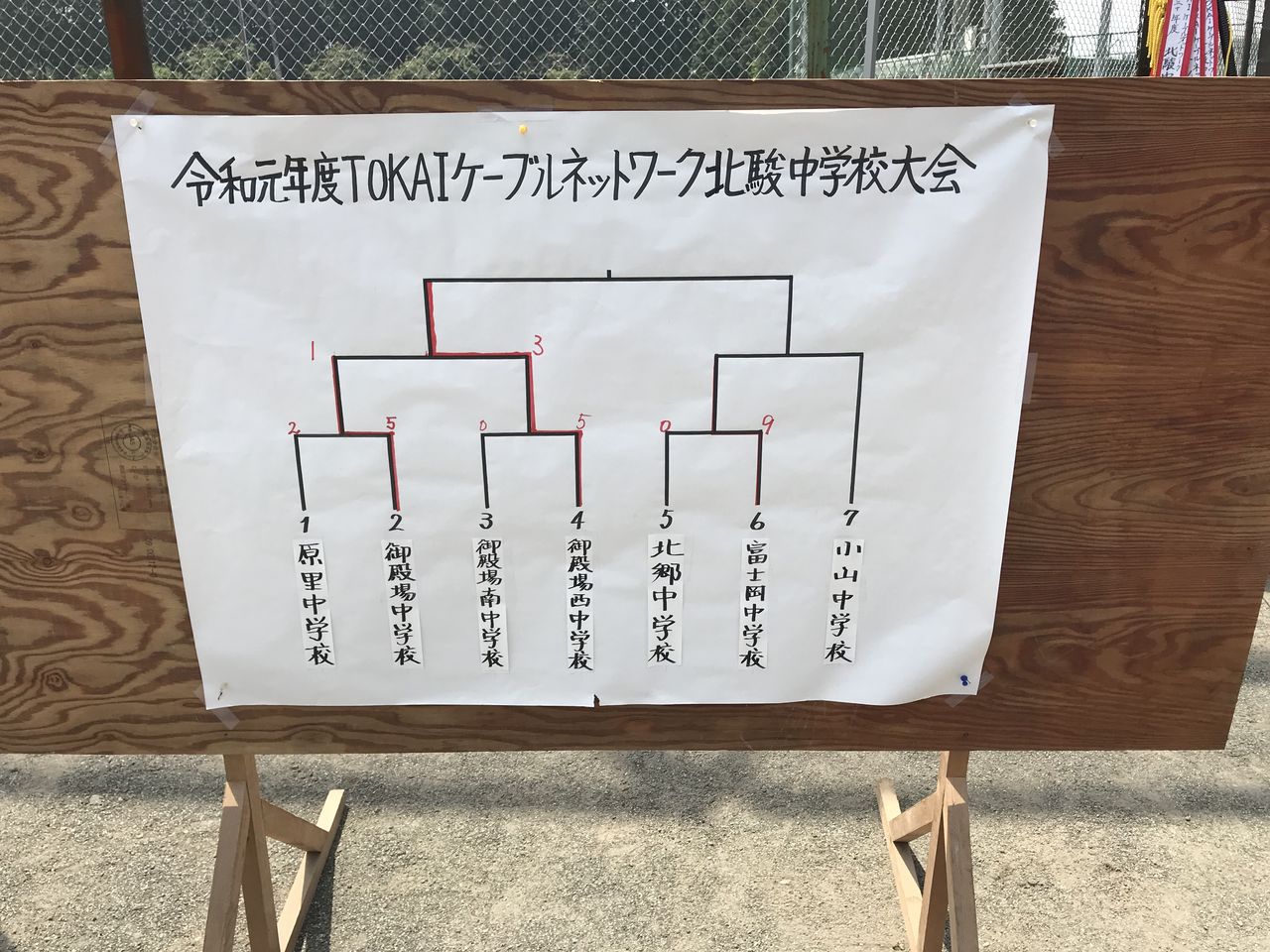 TOKAIケーブルネットワーク杯北駿中学野球大会、豊田先輩、富士岡中