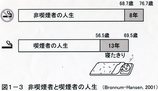 喫煙者と非喫煙者の違い