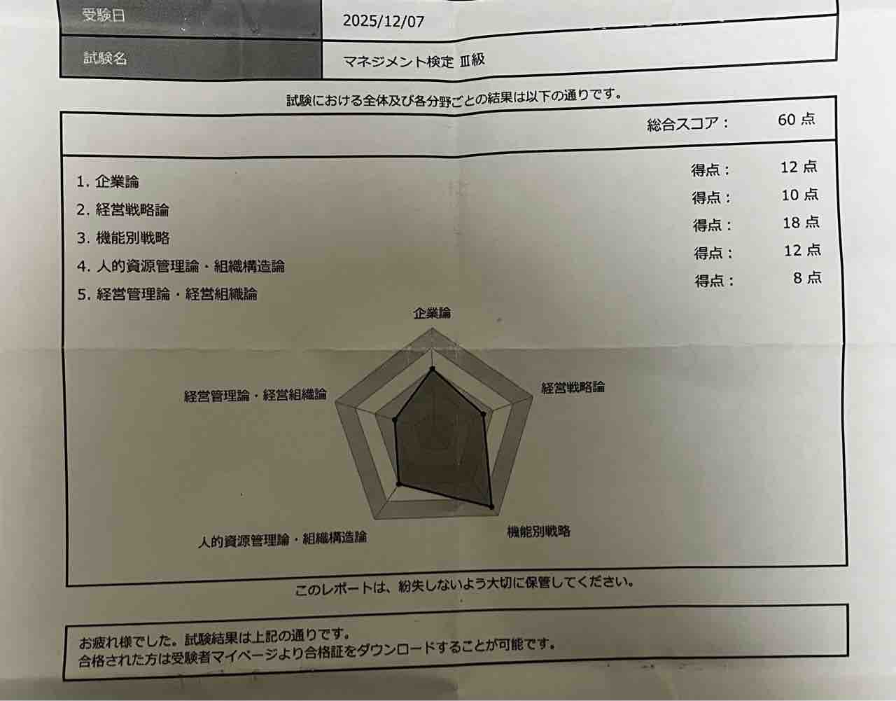 マネジメント検定