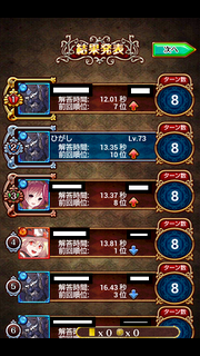 2位