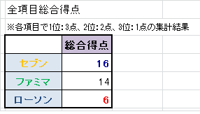 sougoutokuten 2