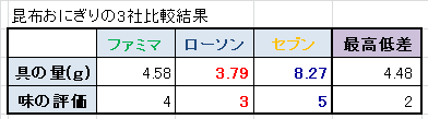konbu 3