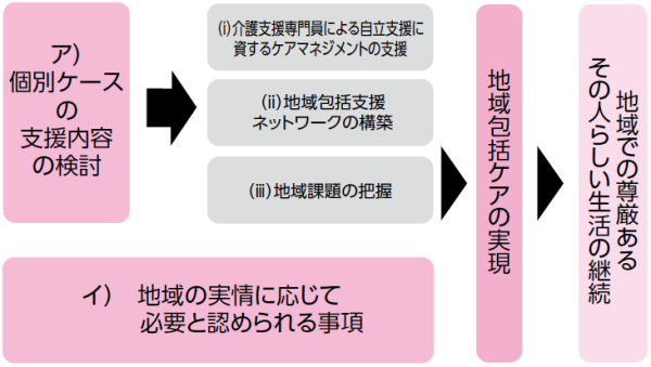 ブログ担当者のつぶやき その2 札幌市東区地域包括支援センター
