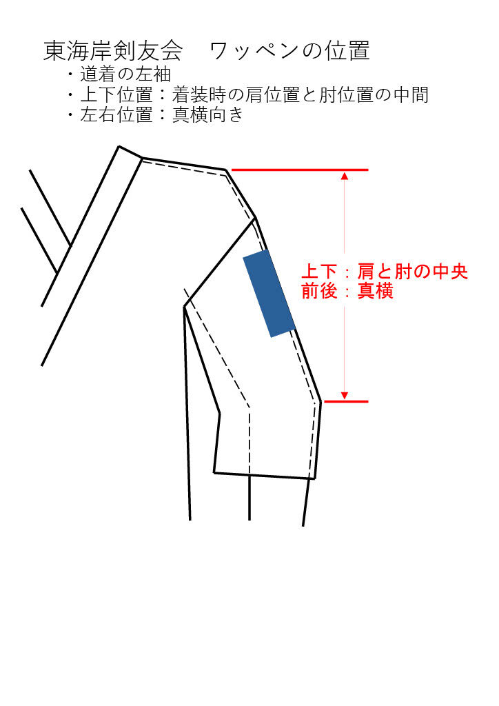 剣友会ワッペンの取り付け位置についてご案内いたします。 : 連絡  