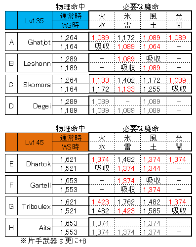 ソーティボス必要命中