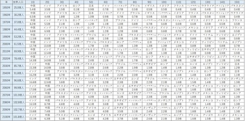 data_worldpopulation