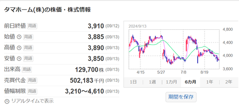 0914株価