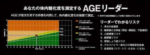 AGE