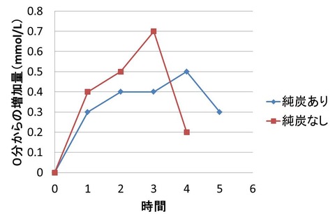 ココナッツオイル2