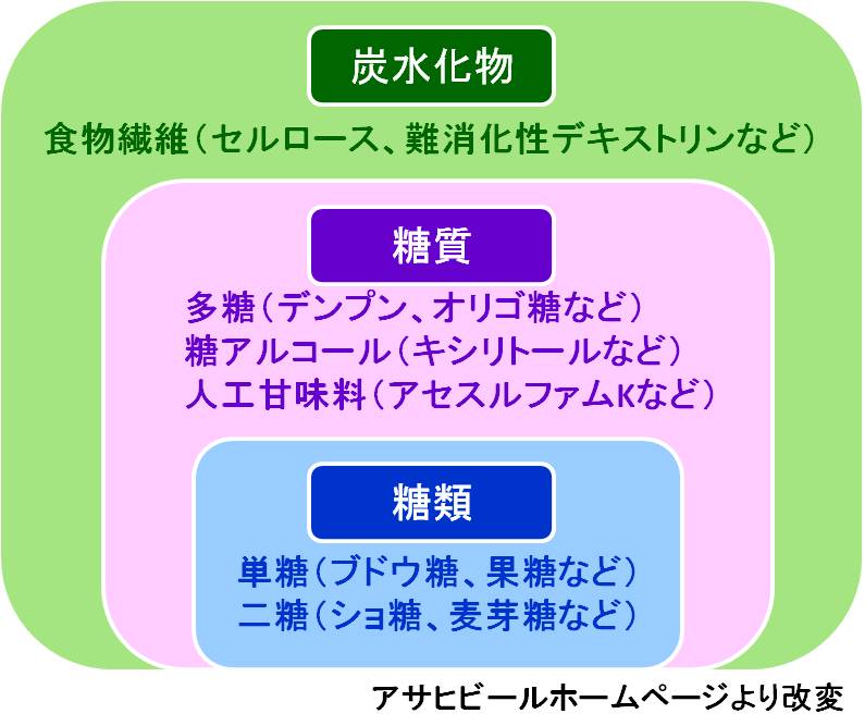「食べる炭」の純炭社長@糖質制限中ブログ
糖質とは甘い物だけではありません
コメントトラックバック