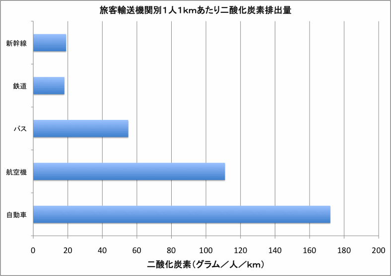 【鉄道】自然破壊、税金投入...問題だらけの\\