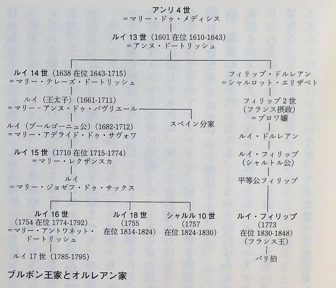 1720年　H.シャトラン　「フランス王家　家系図」　日本では入手難　レア作品 イングランド王 家系図 1066-1603 | 家系図, 系図, 世界史