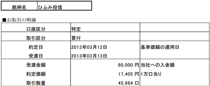 ひふみ投信を買ってから5年経ったので応援金が入りました Hiroki Capital Works 投資を通じて社会に貢献します