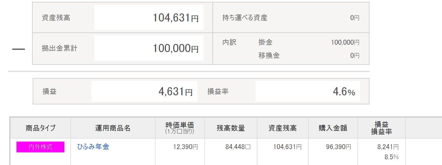 Sbi証券のidecoの手数料が無料に Hiroki Capital Works 投資を通じて社会に貢献します