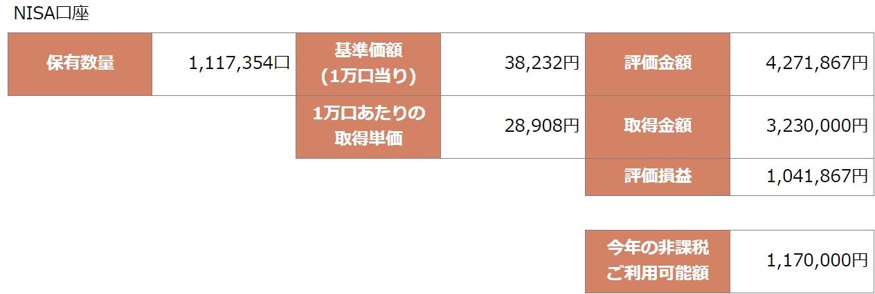 ひふみ投信のｎｉｓａ口座の含み益が100万円を超えました Hiroki