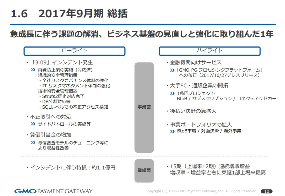 絶対に約束守るマン Gmoペイメントゲートウェイの決算説明会動画 Hiroki Capital Works 投資を通じて社会に貢献します