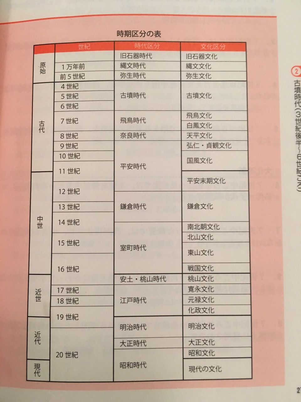 年代整序問題の攻略法 いつでもどこでも日本史