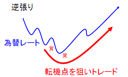 gyaku
