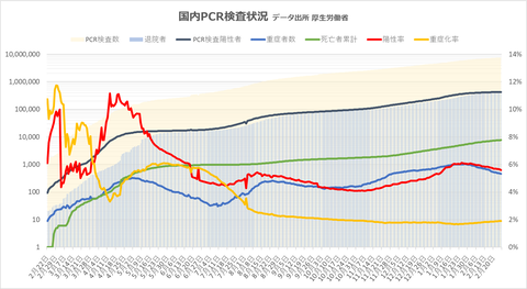 PCR検査状況226