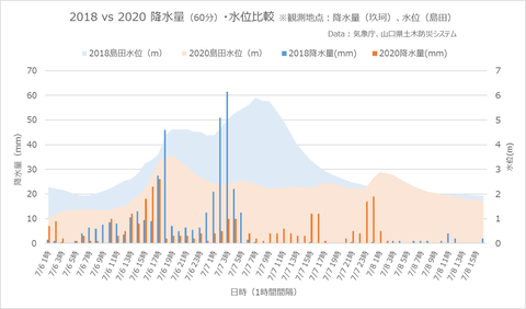 2020vs2018豪雨_島田川4