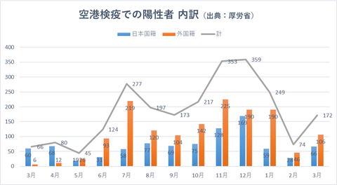 空港検疫内訳46