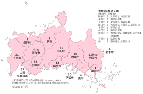 山口感染状況1129