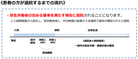 山口県covid19退院プロセス