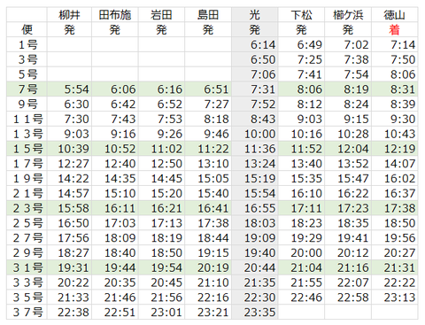 JR柳井発徳山行(臨時バス)改