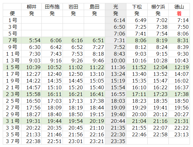 7月17日から Jr徳山駅 柳井駅 岩国駅間 列車時刻表と代替バス時刻表 お知らせ Hikari Fun