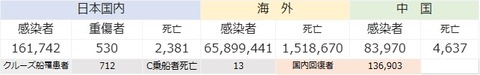 COVID19感染者サマリ127