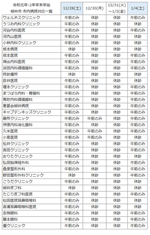 2019年末柳井病院対応一覧