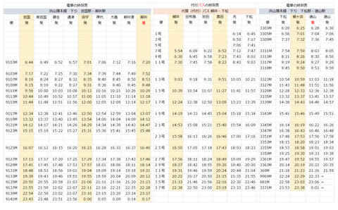 8月1日から時刻表（下り）