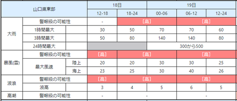 気象庁山口県東部の早期注意情報20220918