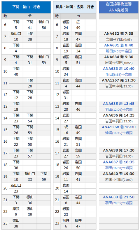 岩田駅2020春時刻表
