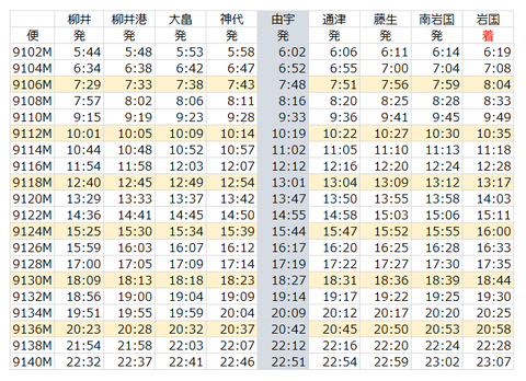 JR柳井発岩国行(暫定時刻表)改