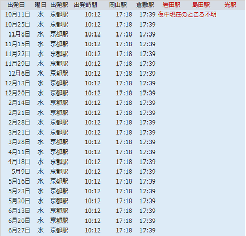 瑞風周遊2017秋春周遊下り