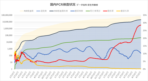 PCR検査状況926