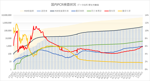 PCR検査状況116
