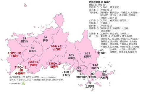 山口感染状況1016