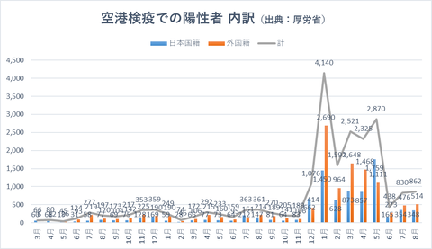 空港検疫内訳911