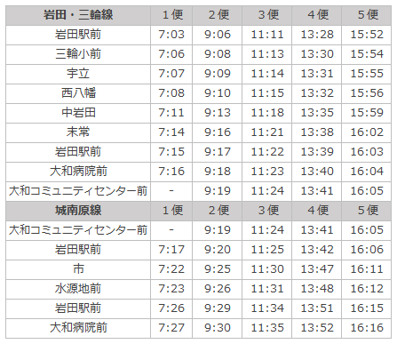 市営バス岩田三輪城南原線20190401改定