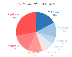 hikarifun_acUser