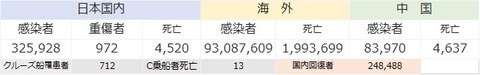 COVID19感染者サマリ117
