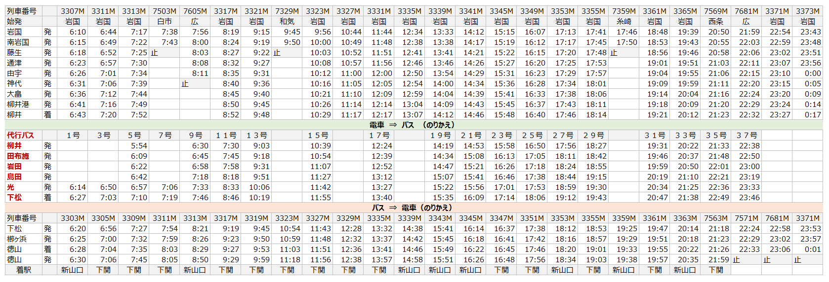 10月1日から 柳井駅 下松駅 間の臨時代行バス 時刻表 お知らせ Hikari Fun