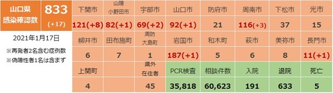 山口県感染確認状況117
