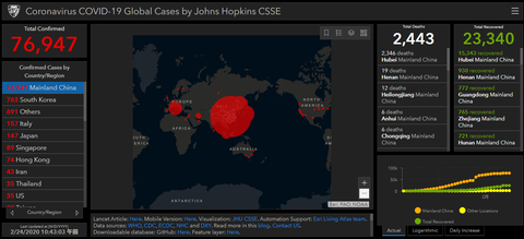 JohnesHopkinsCSSE_COVID-19realtimemonitor