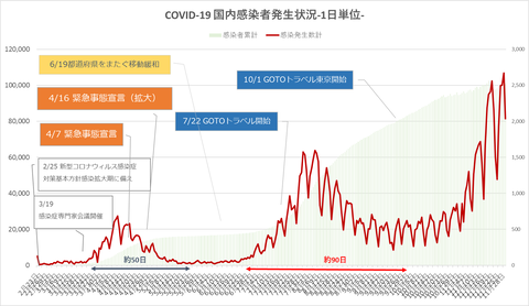 COVID19国内発生状況1129