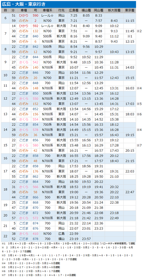 JR西新幹線上_徳山駅時刻表H202003